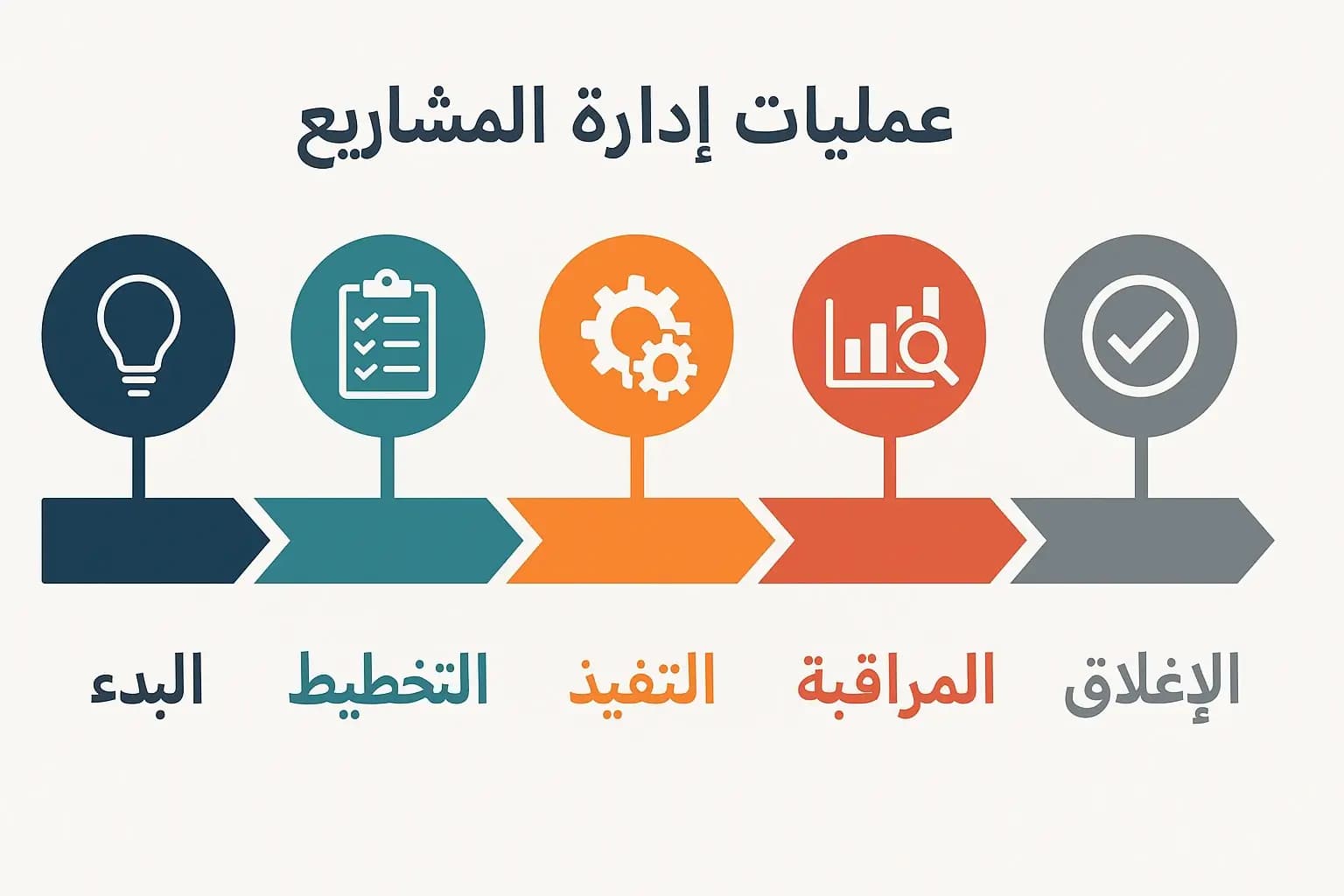 عمليات إدارة المشاريع