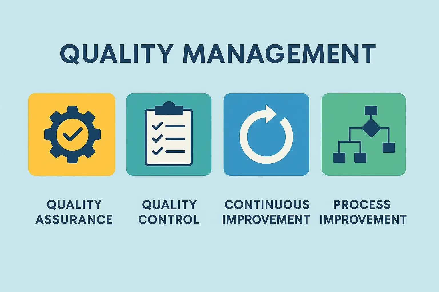 إدارة الجودة - دليل شامل