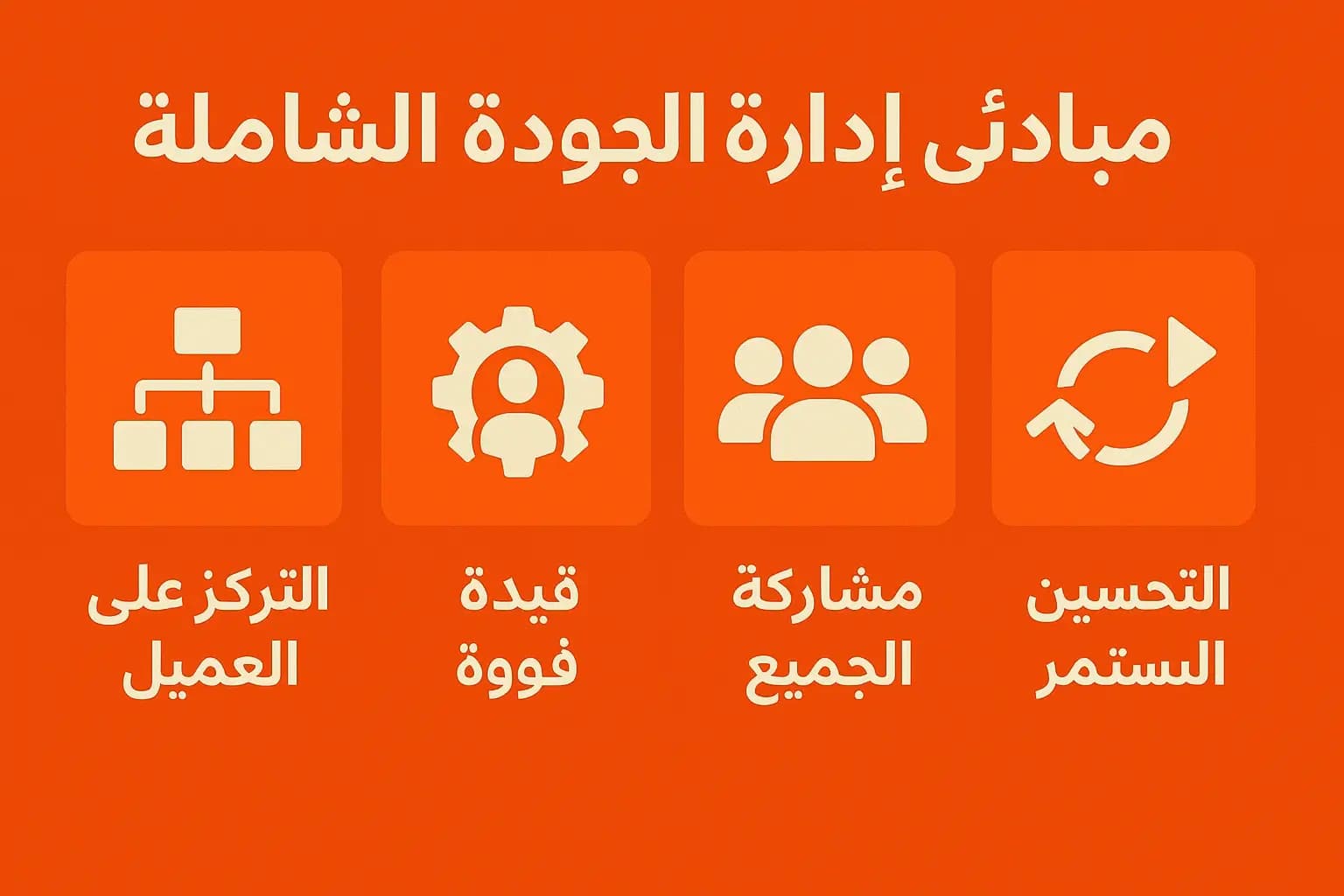 مبادئ إدارة الجودة الشاملة