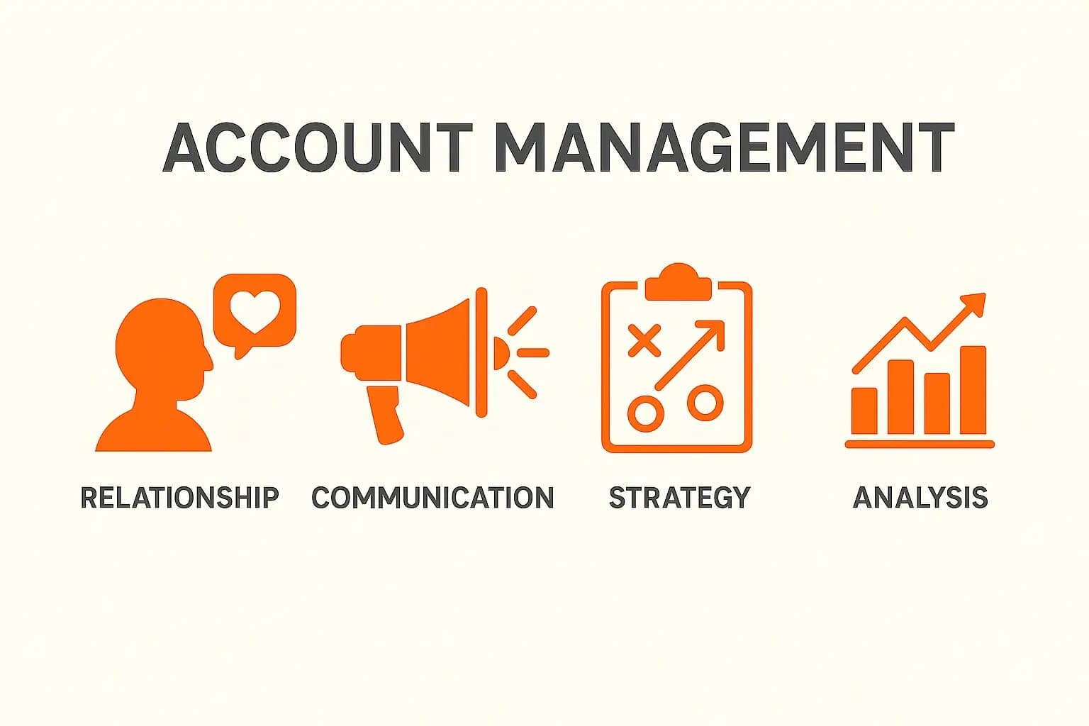 إدارة الحسابات وأنواعها وخطواتها - دليل شامل