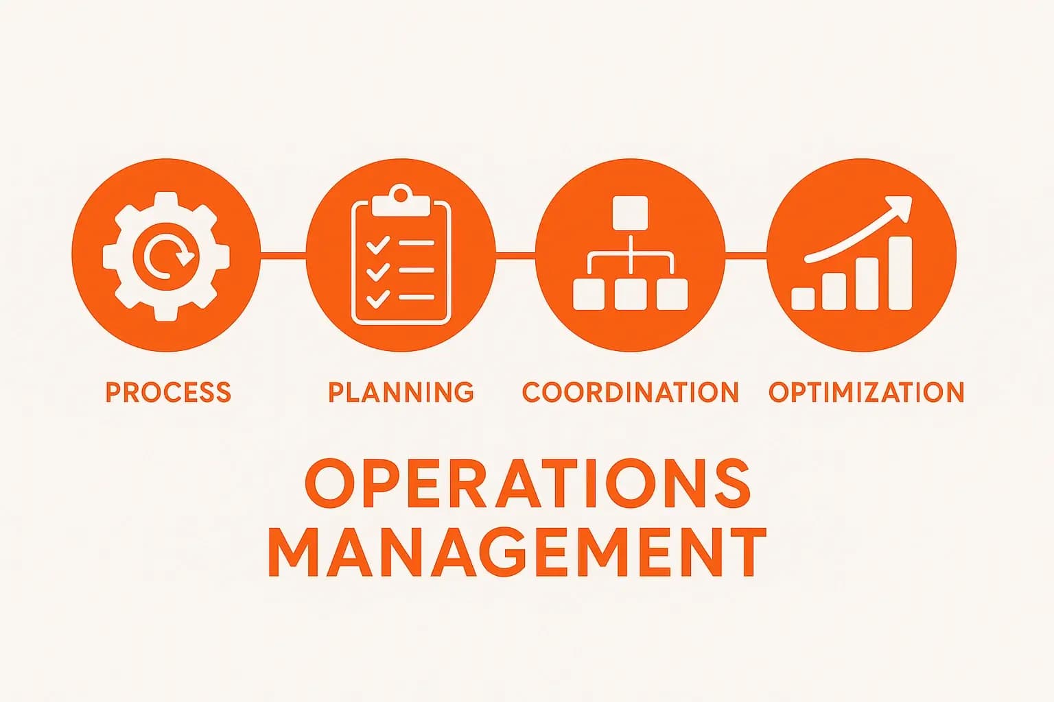 إدارة العمليات - وأنواعه