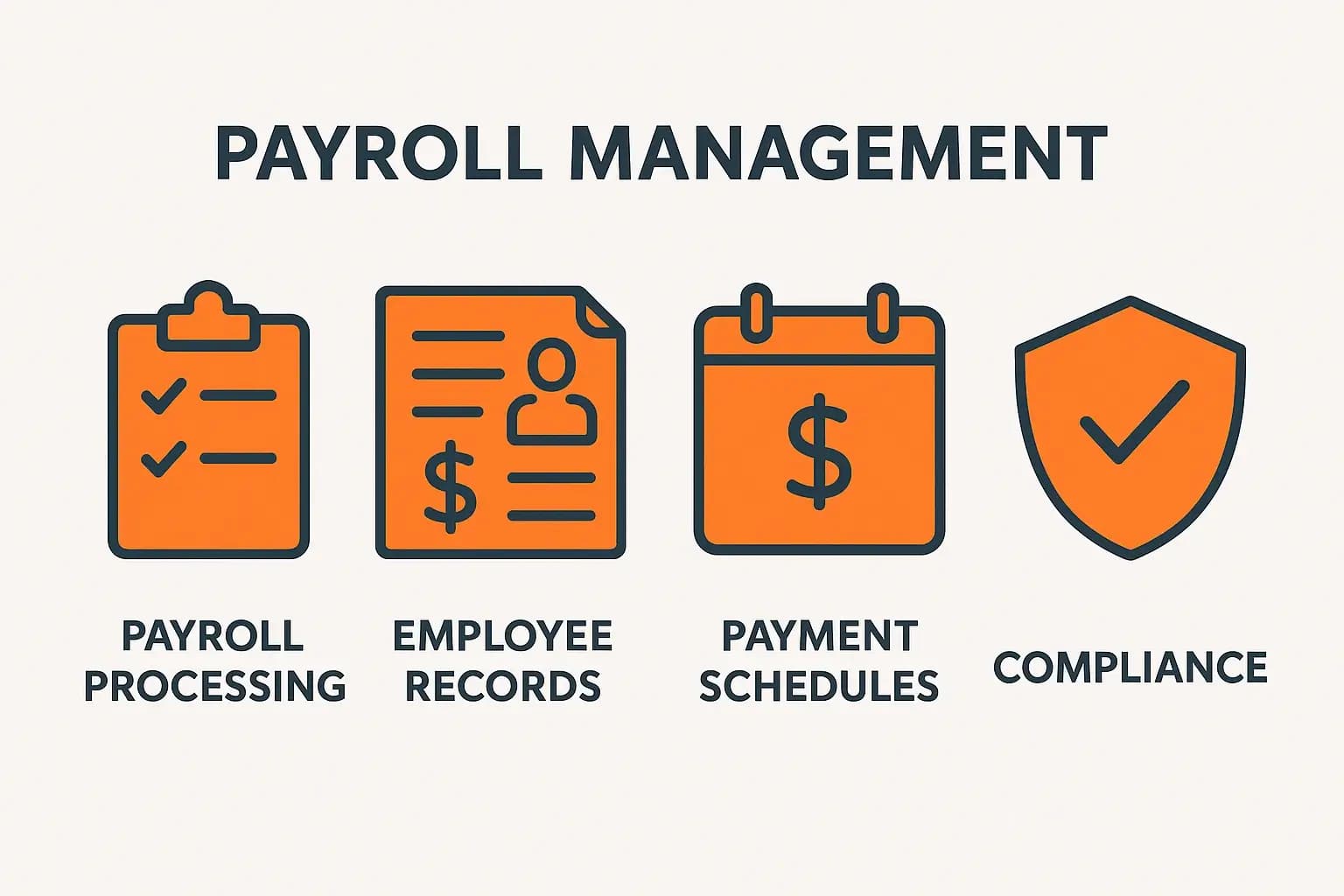 إدارة الرواتب وأهم أنواعه وخطواته