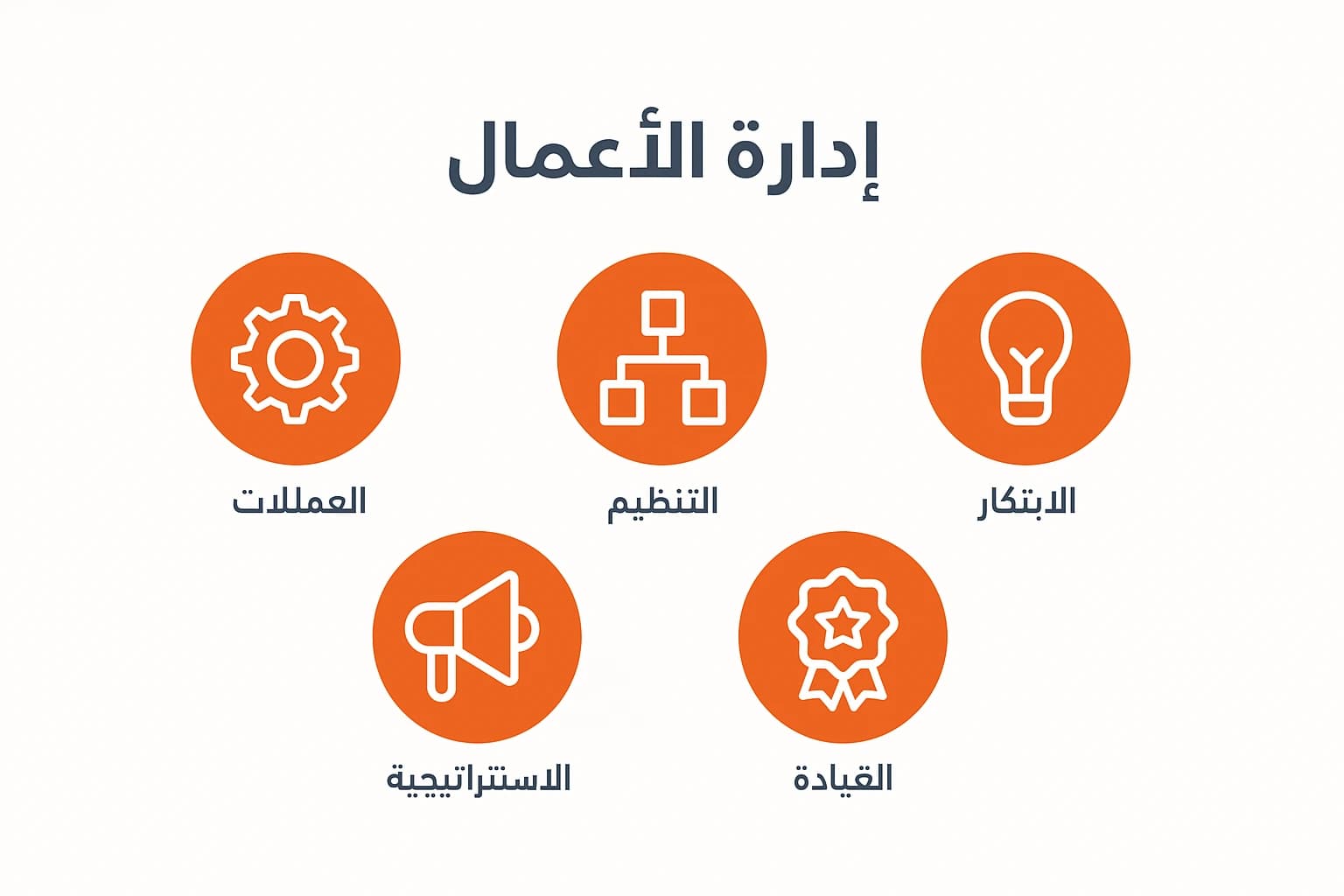 إدارة الأعمال ومجالاتها وأهم مهامها - دليل شامل