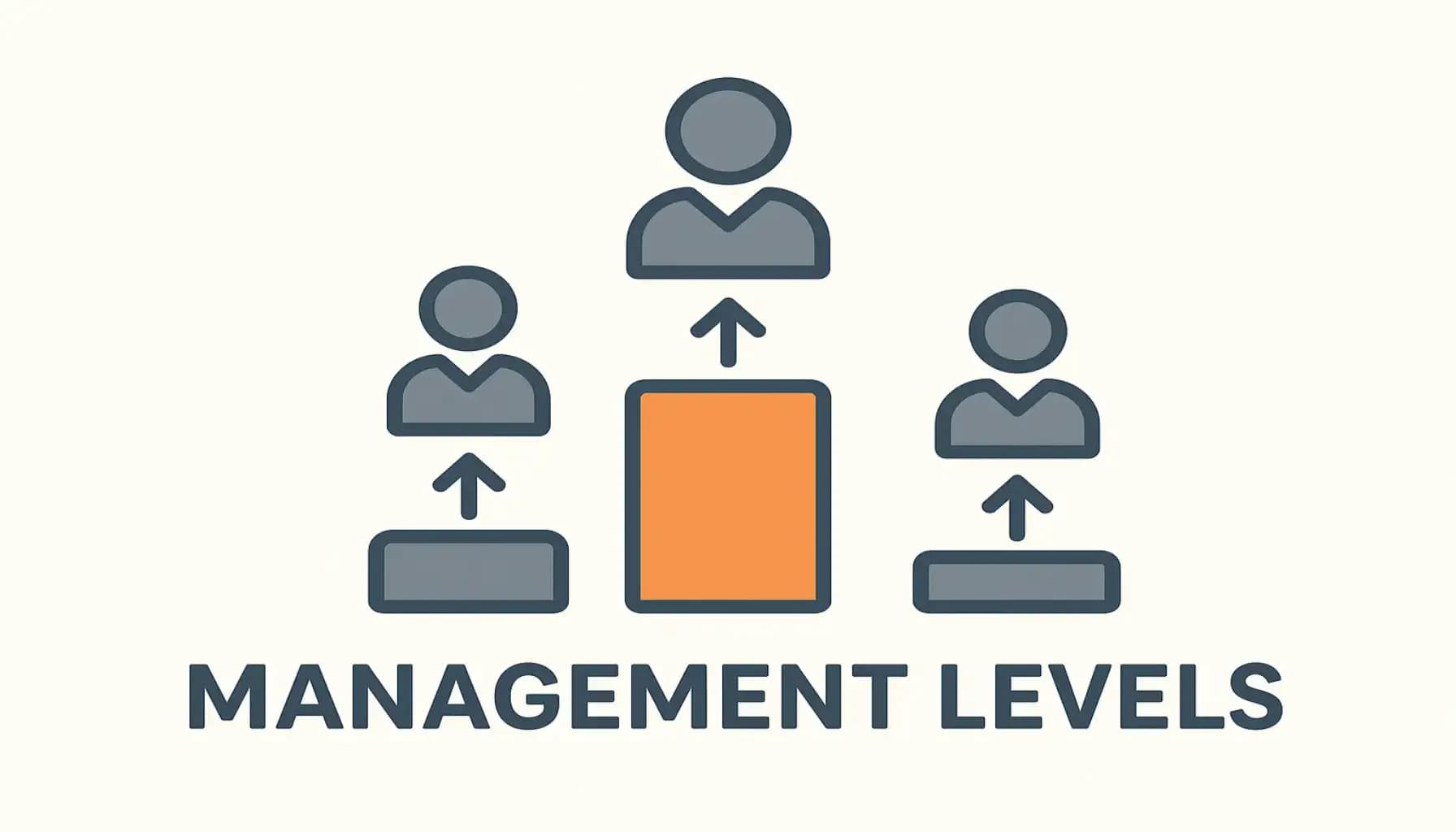 مستويات الإدارة ومهام كل إدارة - دليل شامل للمستويات الإدارية