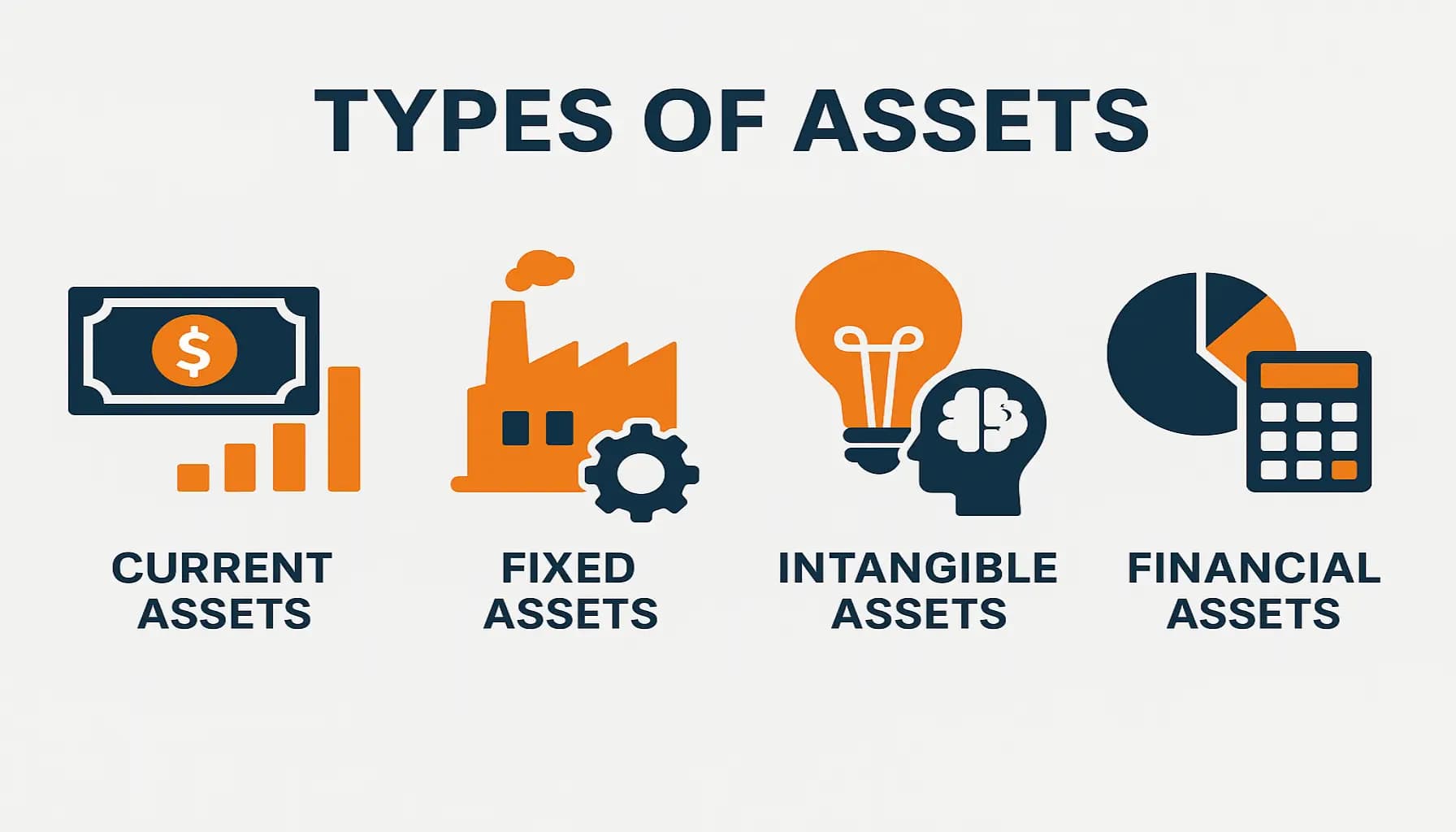 أنواع الأصول