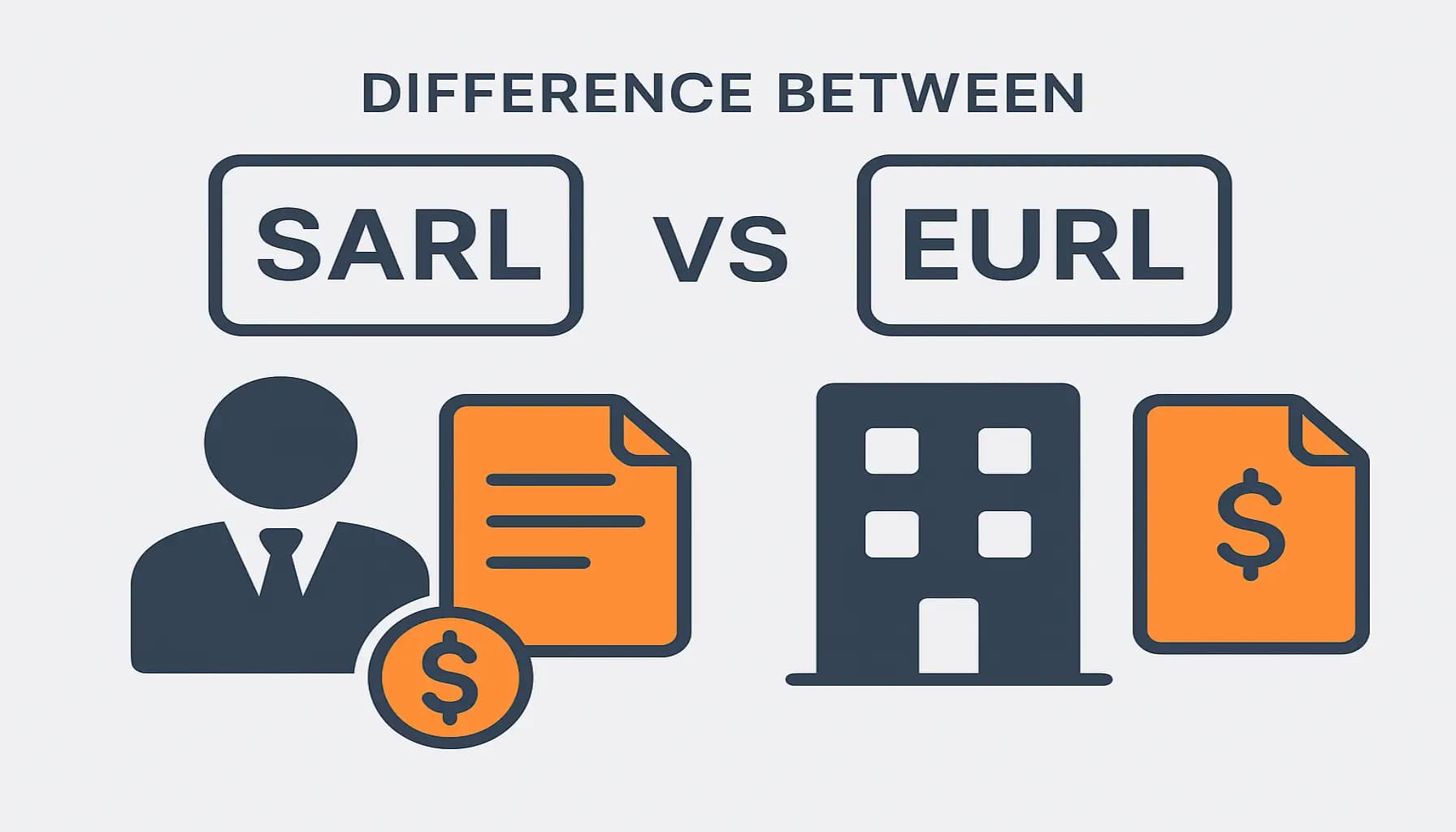 الفرق بين SARL و EURL