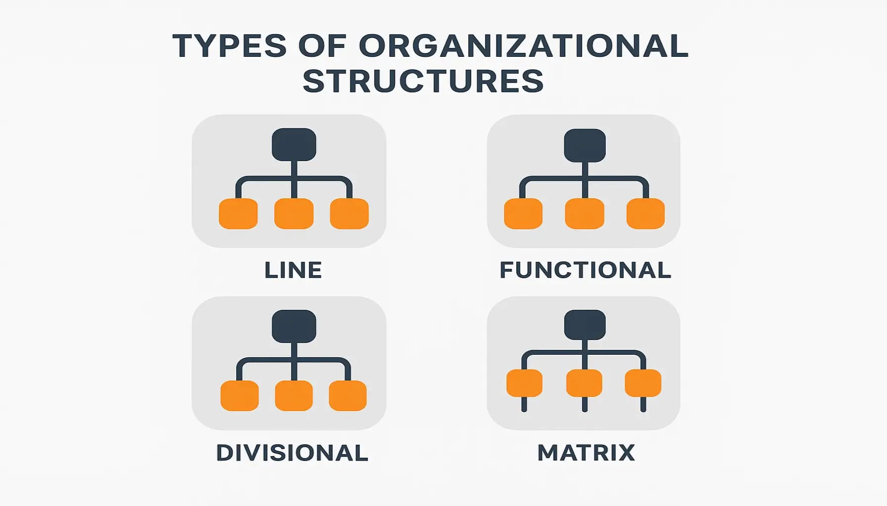 أنواع الهياكل التنظيمية