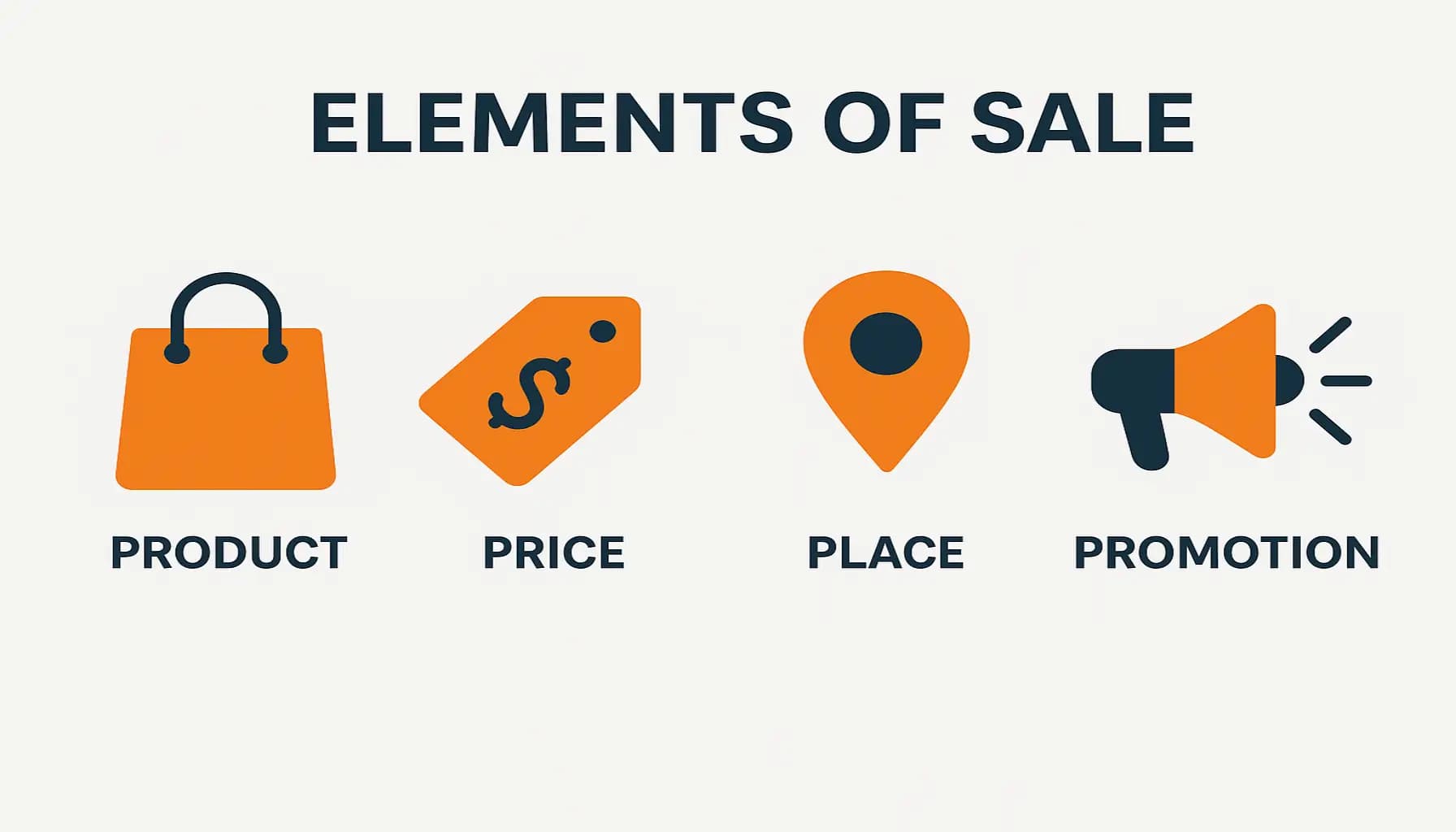 أركان البيع وأساسياته