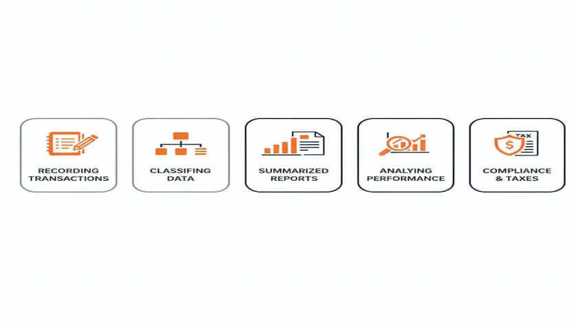 مهام المحاسبة Accounting ومهام وظيفة المحاسب