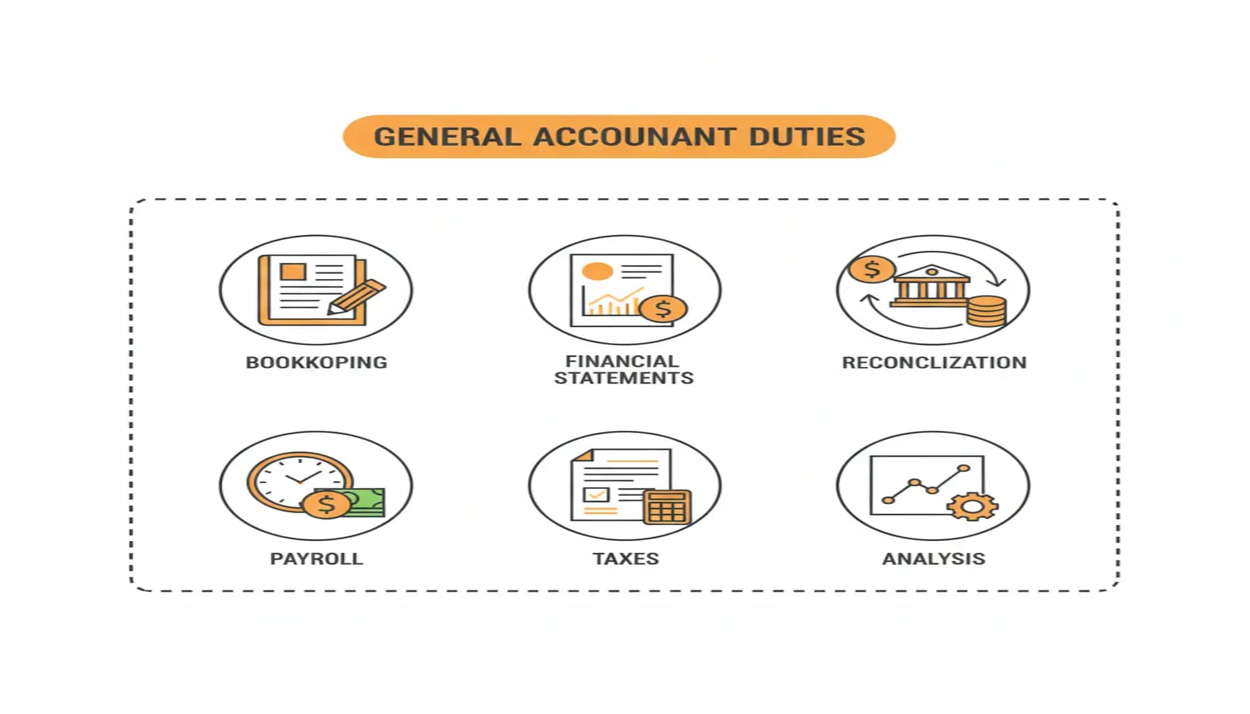 General Accountant مهام المحاسب العام