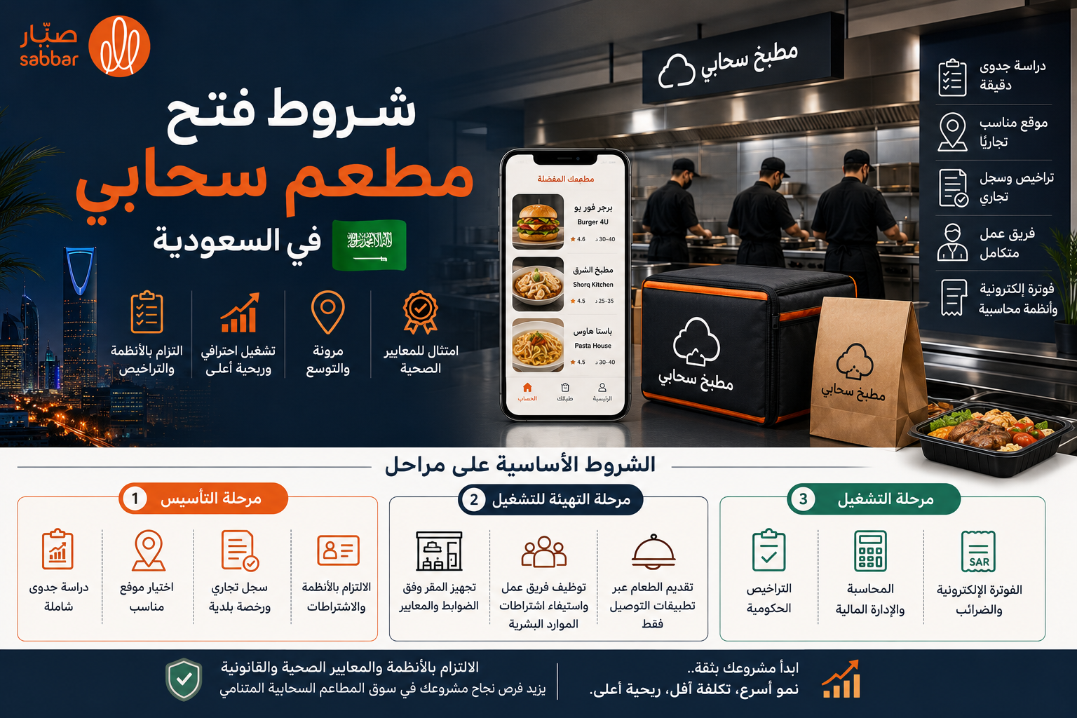 شروط المطعم السحابي في السعودية