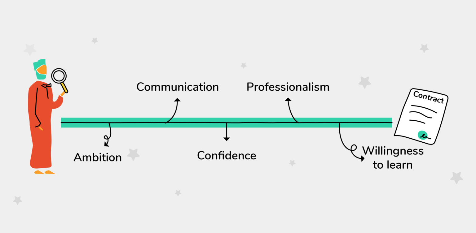 Fantastic Employees for retail and F&B